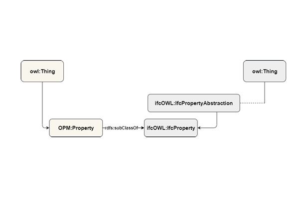 BIM4EEB ontology alignment